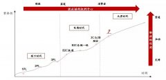 重磅發(fā)布：新一代物流發(fā)展趨勢(shì)研究